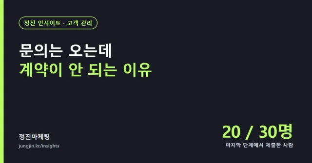 문의는 오는데 계약이 안 되는 이유