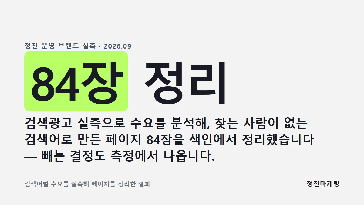 검색광고 실측으로 수요를 분석해, 찾는 사람이 없는 검색어로 만든 페이지 84장을 색인에서 정리했습니다 — 빼는 결정도 측정에서 나옵니다