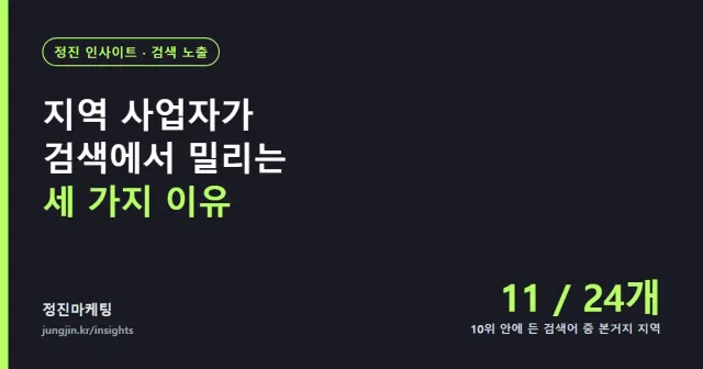 지역 사업자가 검색에서 밀리는 세 가지 이유